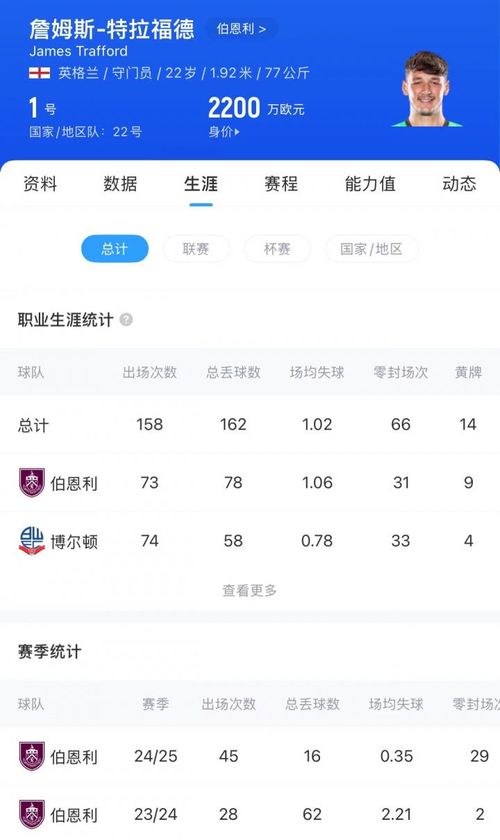 这也让曼城, 而特拉福德