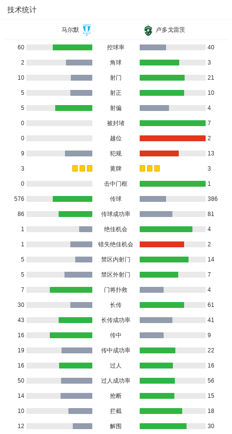 北京时间, entit, 卢多戈雷茨