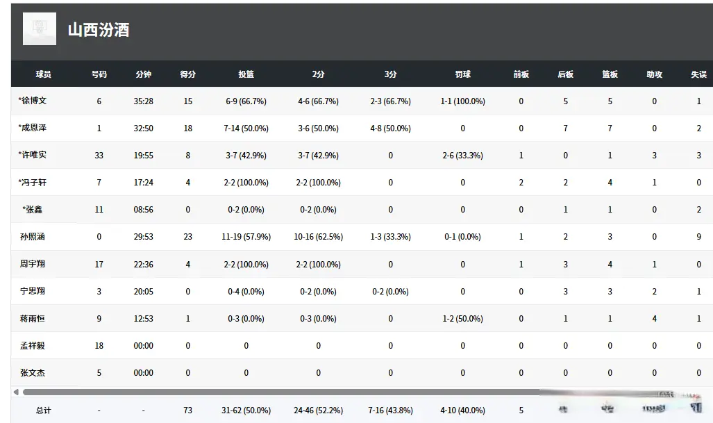 alt, msn, 山西队则是