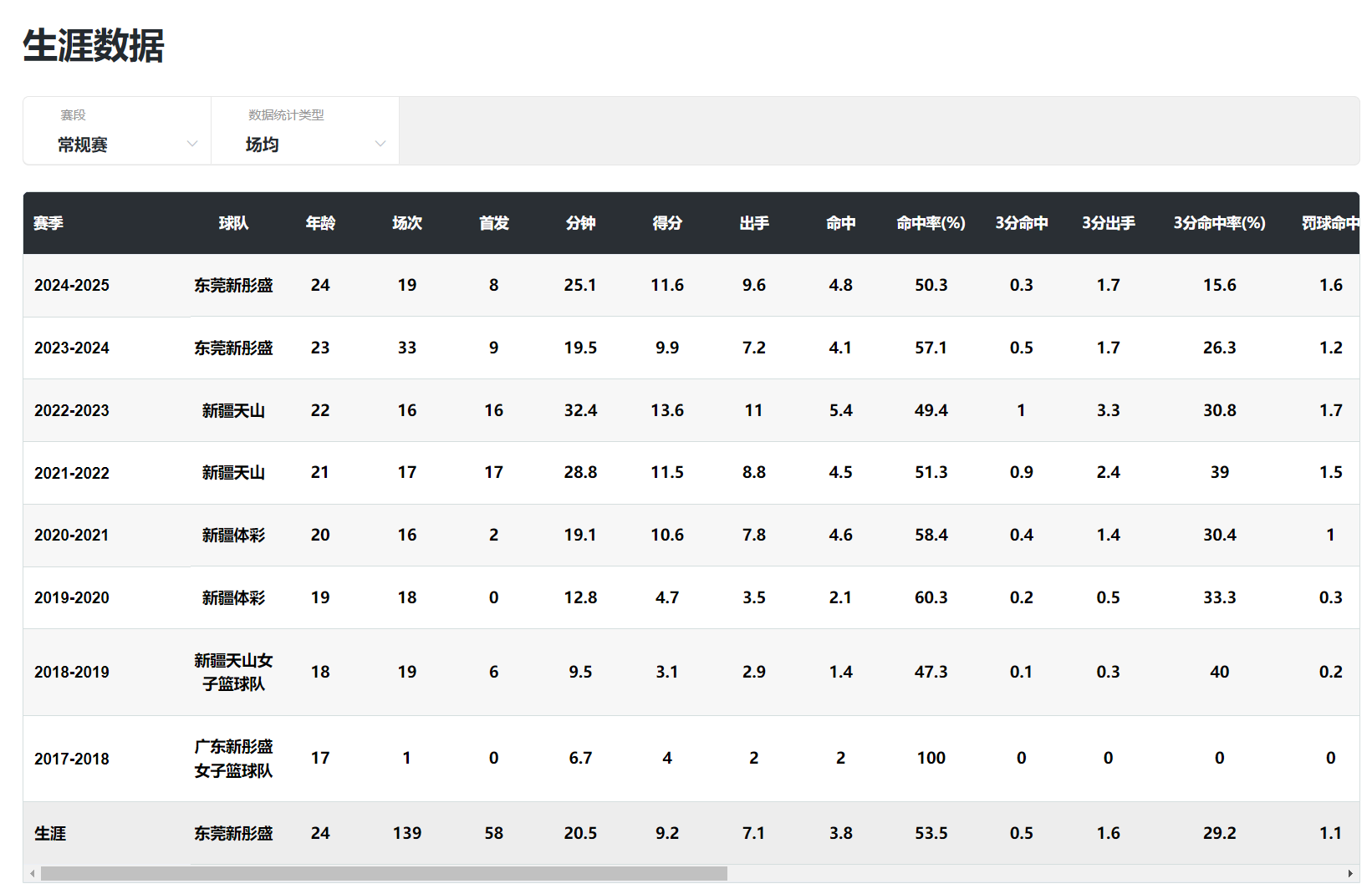 但她只要登, net