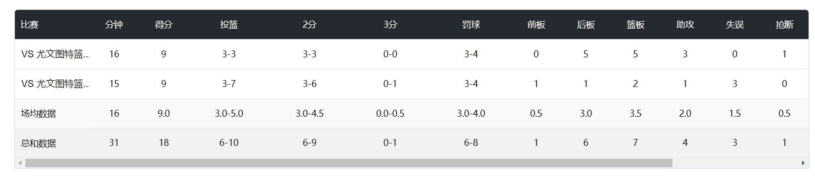 lym, 张子宇后的