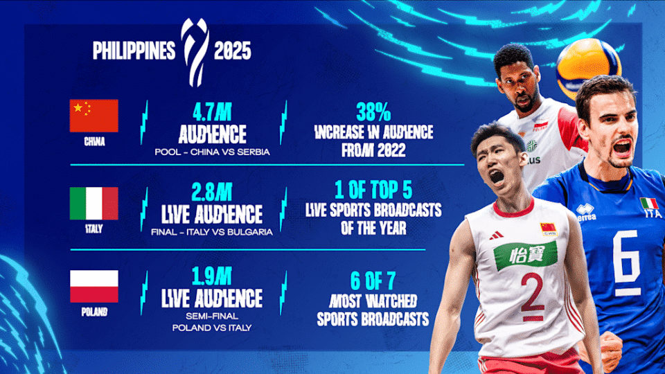 界锦标赛确, 在社交媒体